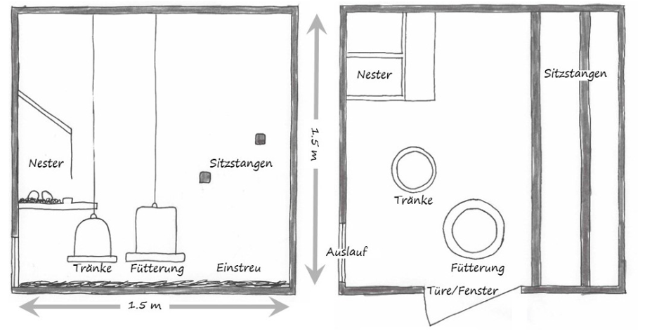 Empfohlener Grundriss mit Strukturierung