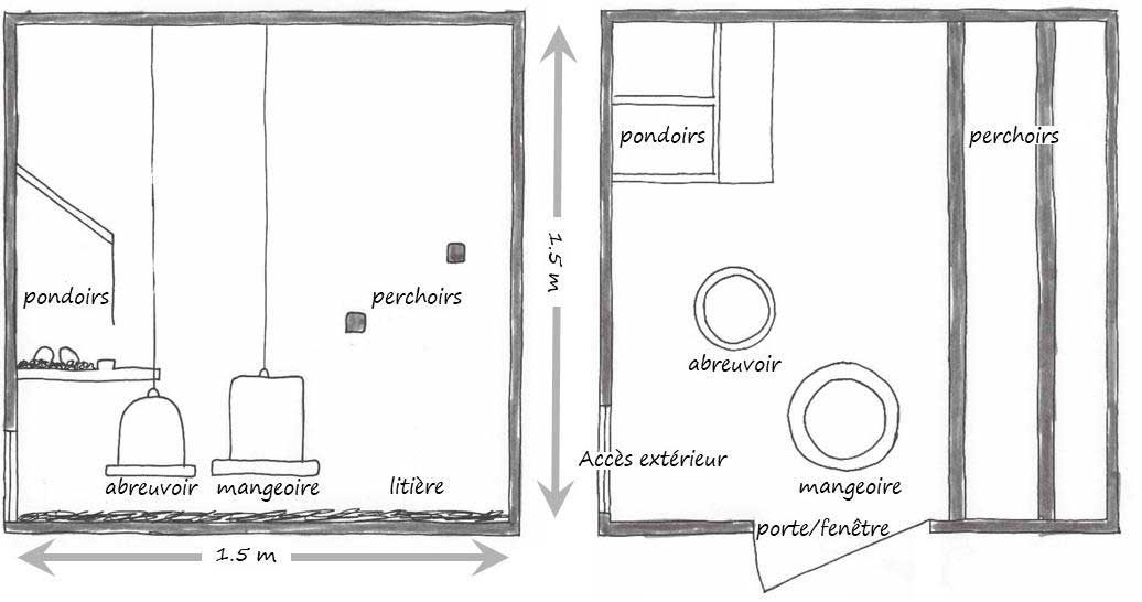 Plan recommandé avec  structure